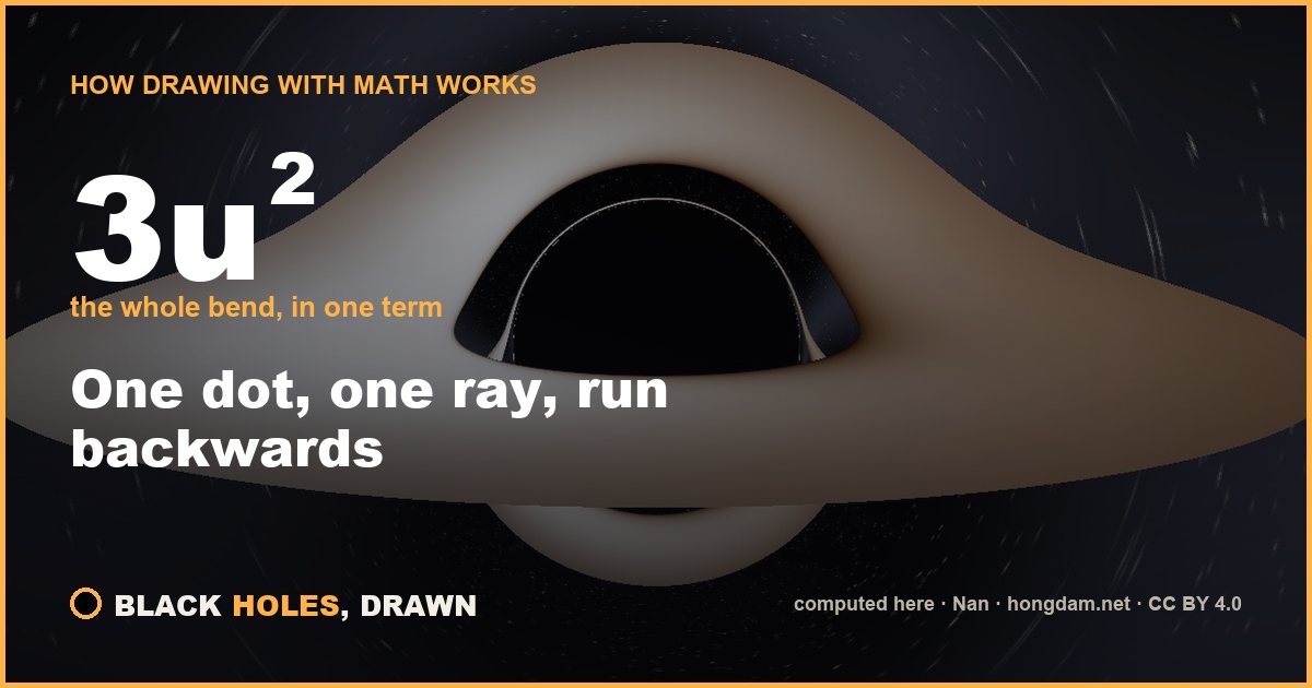 Share card: Draw