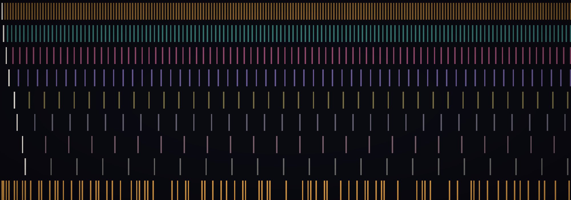 Eight coloured stripes, one per small prime, each with ticks at that prime's multiples, and a last stripe of amber ticks where the primes survive.
