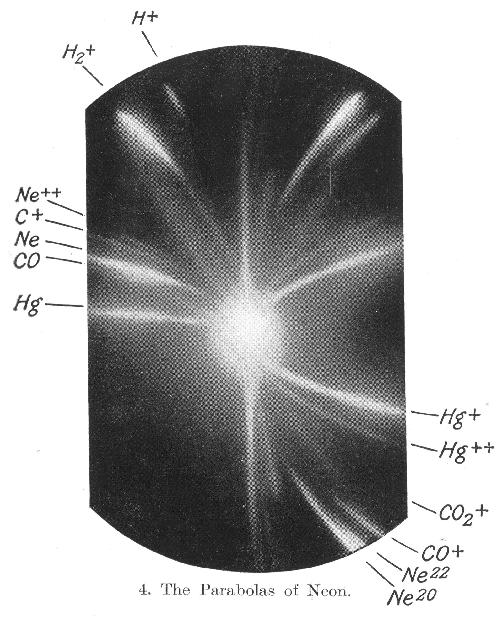 A 1913 plate from J.J. Thomson and F.W. Aston: neon-20 and neon-22 as two separate curves, the first isotopes told apart by mass.