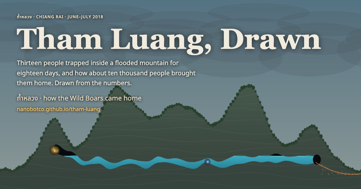 Tham Luang, Drawn
